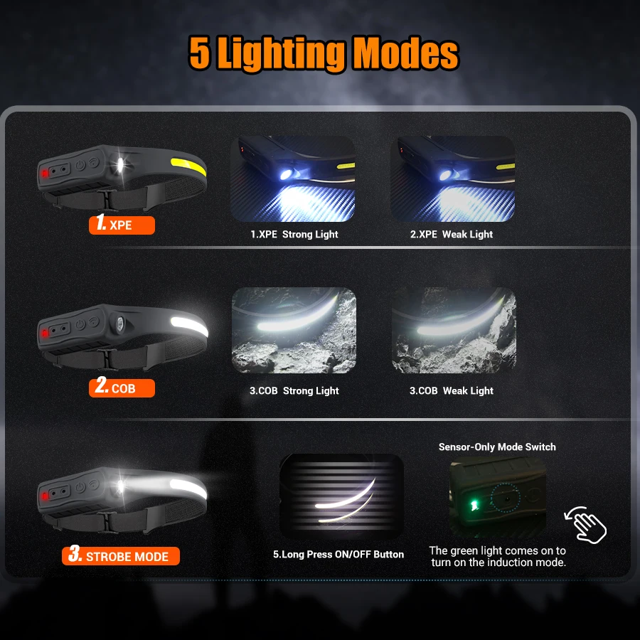 Rechargeable Headlight Motion  - đánh giá và giá Running Headlamp