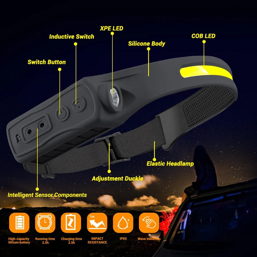 Rechargeable Headlight Motion  - đánh giá và giá Running Headlamp