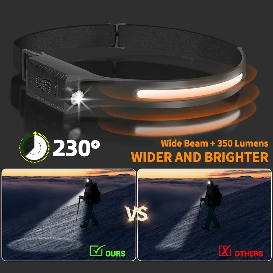 LED HeadlampRechargeable 3-mod - đánh giá và giá Running Headlamp