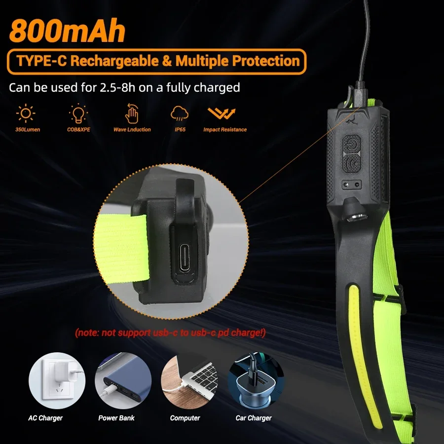 LED HeadlampRechargeable 3-mod - đánh giá và giá Running Headlamp
