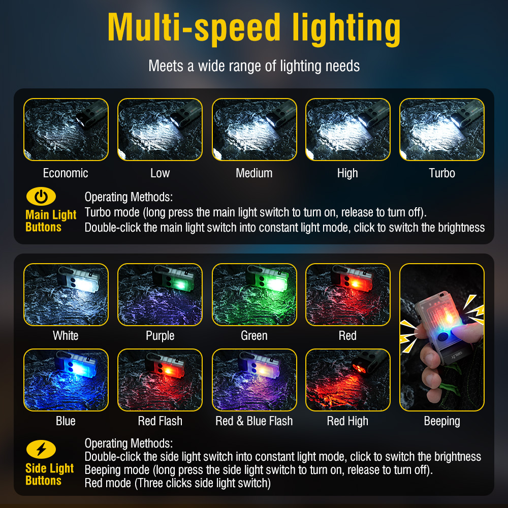 BORUiT V20 Fluorescence Buzzer - đánh giá và giá Running Headlamp